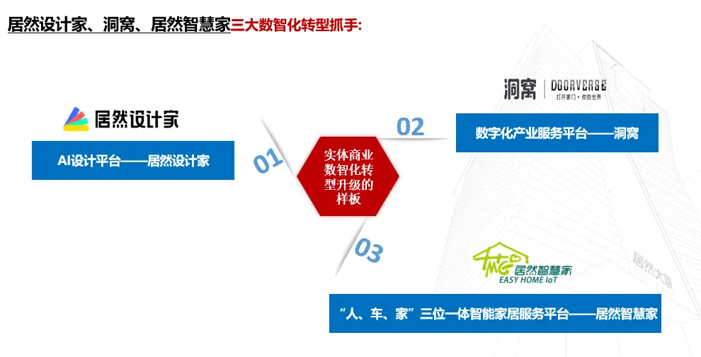 居然之家：2023年實(shí)現(xiàn)營(yíng)收135.12億元 “數(shù)字化、智能化、國(guó)際化、綠色化”譜寫創(chuàng)新發(fā)展新篇章